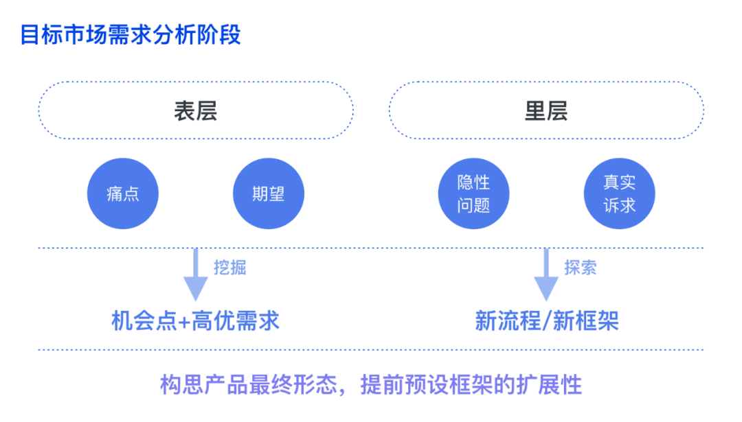 产品经理，产品经理网站